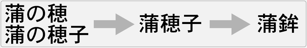 ハトヤ「なぜ「かまぼこ」と呼ばれるのか?」の画像